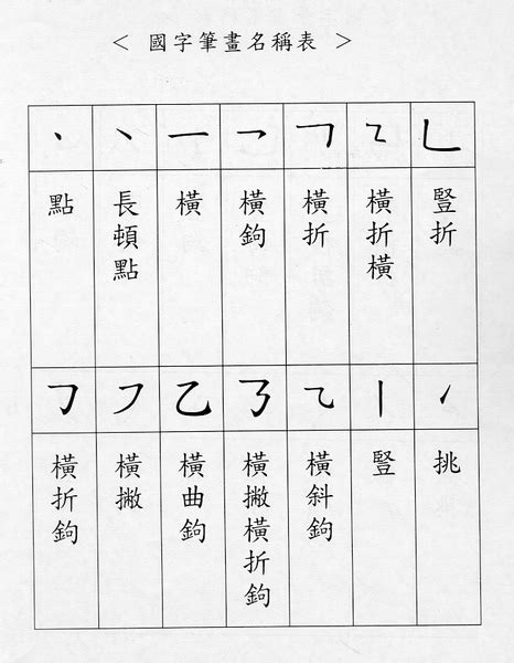 怪字查詢|【筆畫索引】按國字筆劃筆順查詢怪字難字異體字的筆畫檢字法